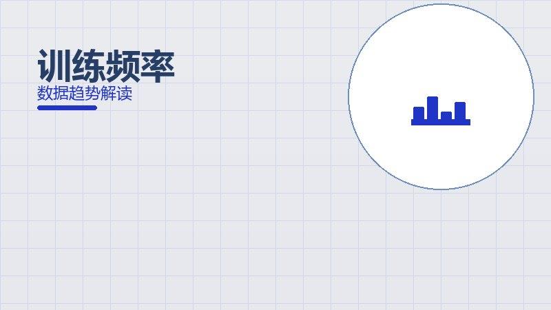 训练频率效果验证，数据与真实反馈
