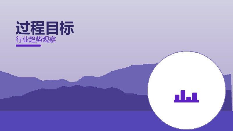 过程目标价值泡沫，炒作与真实价值